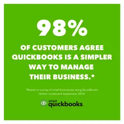 98% of customers agree QuickBooks is a simpler way to manage their business, based on a survey of small businesses using QuickBooks Online. 98% of customers agree QuickBooks is a simpler way to manage their business, based on a survey of small businesses using QuickBooks Online.